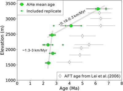 Enhanced Quaternary Exhumation in the Central Three Rivers Region, Southeastern Tibet